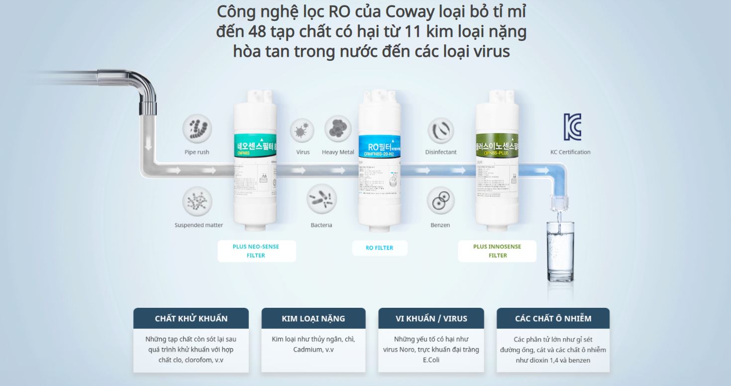 Máy lọc nước Coway Cinnamon P-6320R - Hàn quốc- Dogidi Online Store